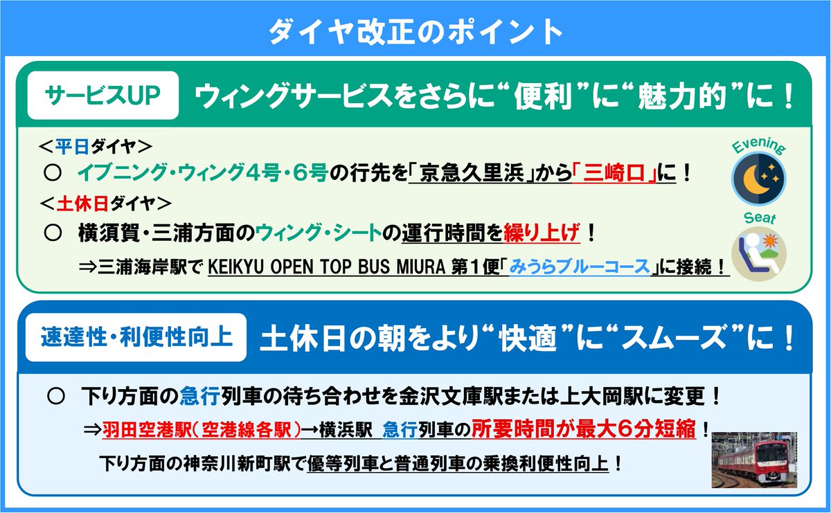 京急電鉄は12/13（土）に土休日ダイヤ、12/15（月）に平日ダイヤを改正します🚃
／
主な変更点
📅平日 イブニング・ウィング号行先延長
📅土休日 横須賀・三崎方面へのウィング・シート運行時間繰り上げ
下り方面の急行列車待ち合わせ駅変更による所要時間短縮
＼

▼詳しくは