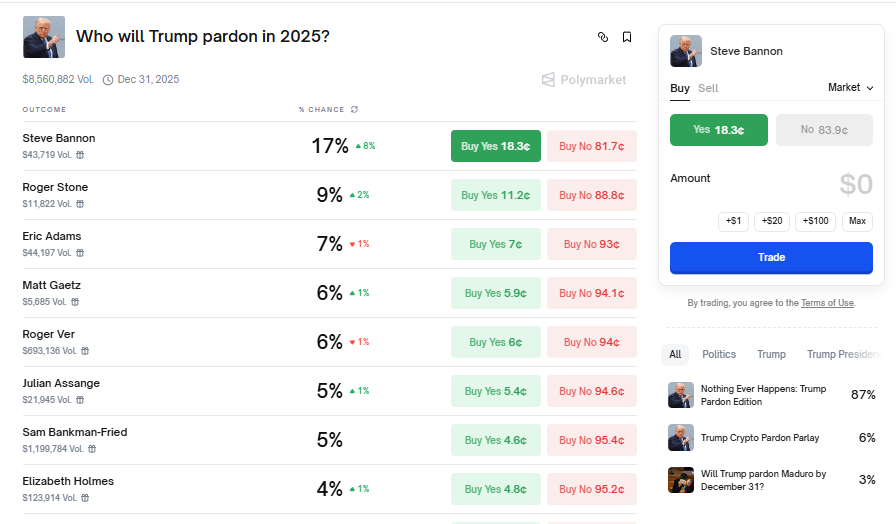 _Polina_X's tweet image. Polymarket’s gone full circus — Who will Trump pardon in 2025? 🎪
Bannon 17%, Stone 9%, even Musk and SBF on the board.
Trading politics like it’s fantasy football 💰
 #Trading #USPolitics #Crypto