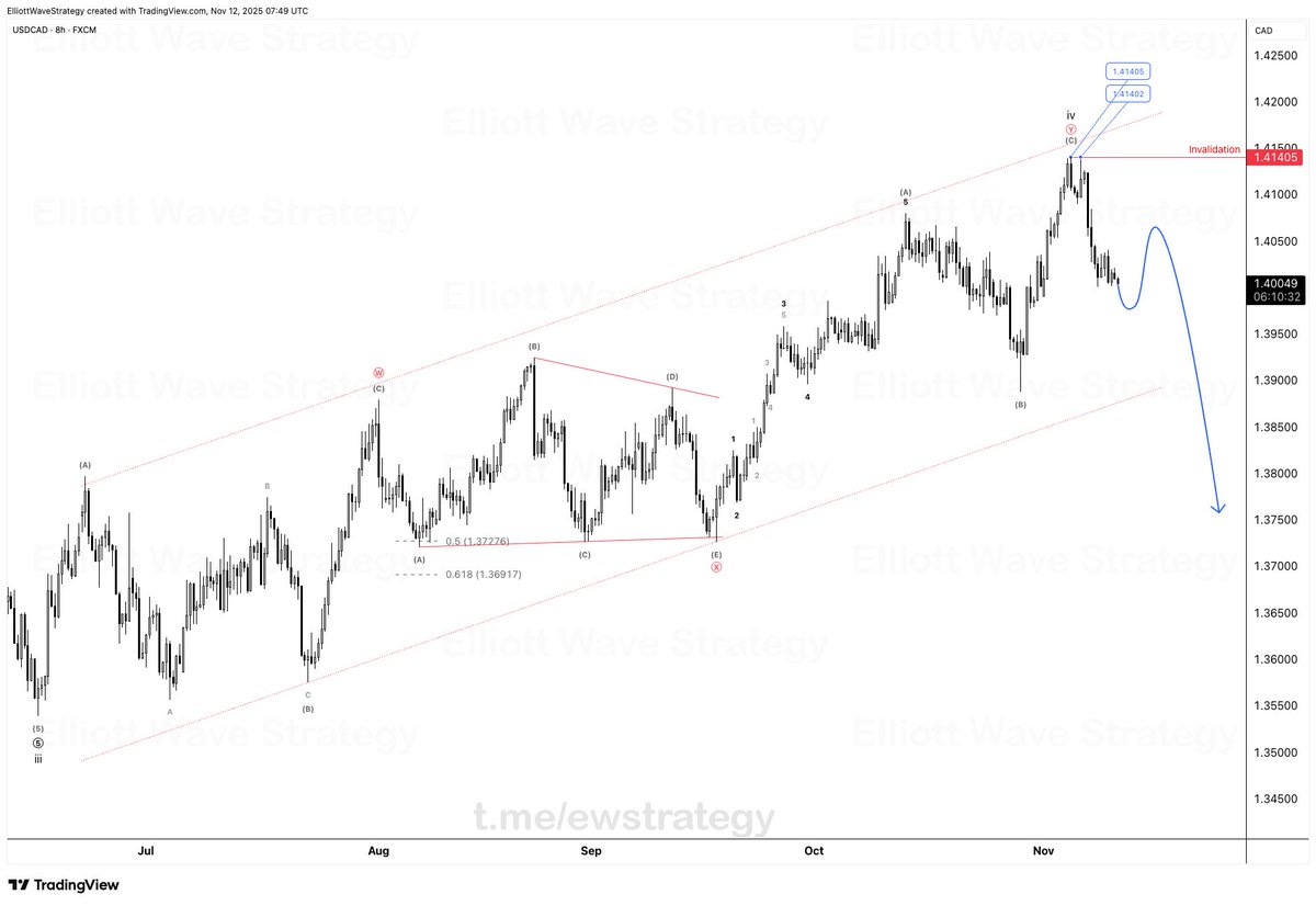 #USDCAD 🇺🇸🇨🇦

⚡ We’re entering one of the most exciting phases of the market; the start of new major impulse waves across multiple pairs. 

For #USDCAD, the corrective phase is ending, and the next big move is taking shape. What’s coming next could define the next 3–6 months of