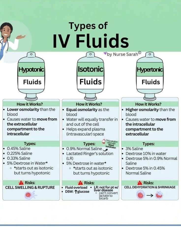 #التمريض   أنواع IV Fluids
