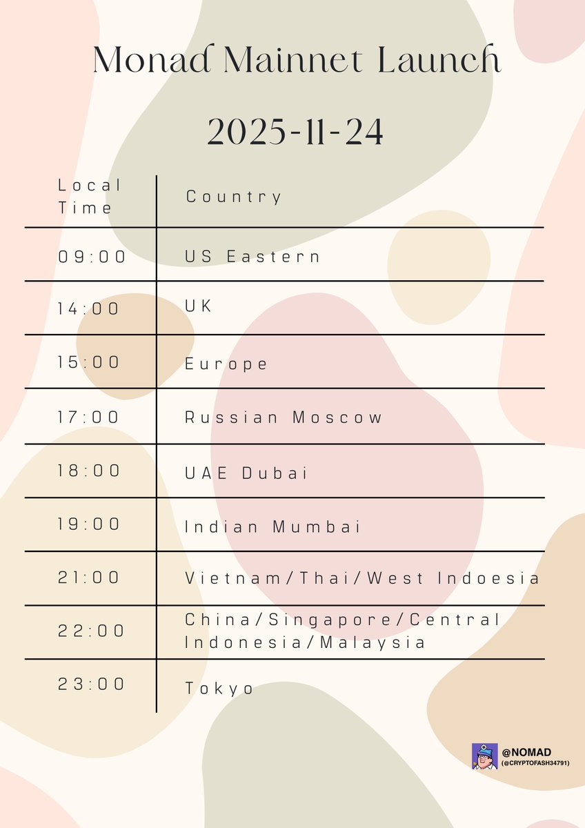 周三快乐，总结一下大事件
1. Monad CB打新，中国印度欧盟除外，HK可以，目前盘前稳定在2x水平，不建议30天内抛售，ICO时间11月17号到22号，主网24号9AM ET。
2. Monad 作为首个项目公布做市商筹码，以及借贷条款，为全球合规缔造新范式。
3. Monad代币经济学 初始解锁份额将近40%，但是预期流通10%。