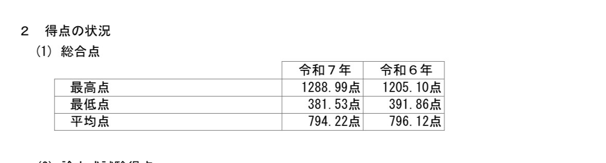 79期のkiyo (@JDkiyota) / Posts / X