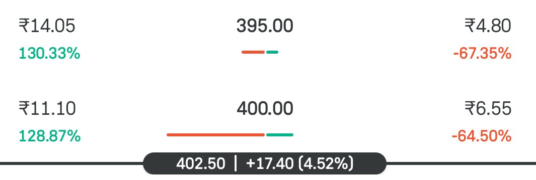 ChartCompass8's tweet image. #BIOCON  🟢🟢💥💥

More than 2X 🟢🟢🟢🚀🚀

x.com/ChartCompass8/…