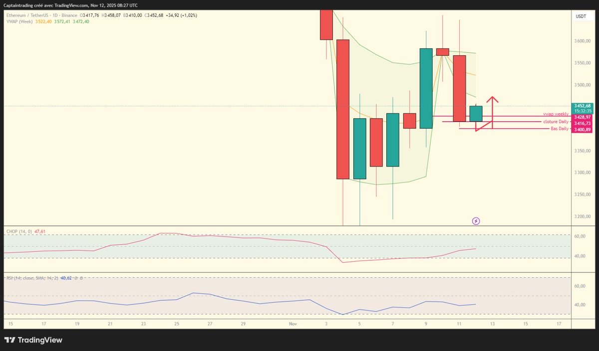 Captain Trading™ tweet media
