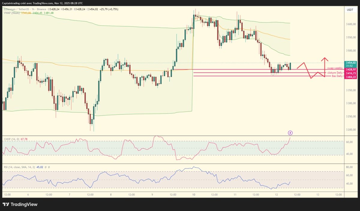 Captain Trading™ tweet media
