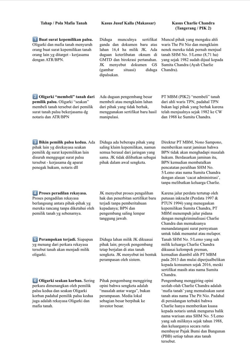 Kesamaan kasus perampokan tanah Pak Jusuf Kalla di Makassar dan kasus perampokan tanah Charlie Chandra di PIK-2.

Bedanya, kasus Charlie Chandra selain rekayasa hukum juga kriminalisasi dan dipenjarakan