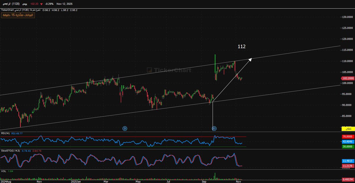 سعد بن شاهر tweet media