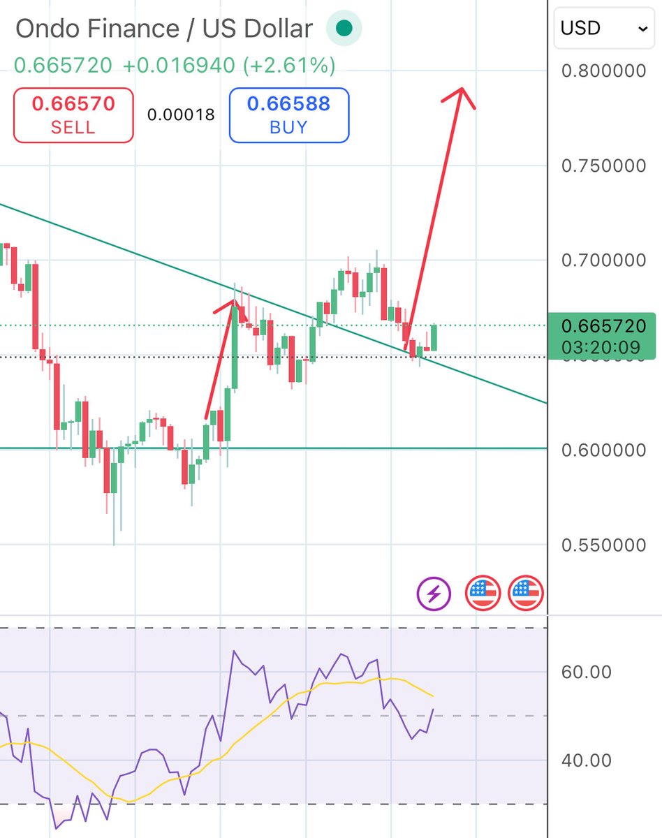 you are not ready for what’s gonna happen next with $ONDO

no we are not headed for $0 just stop

load up friends, $ONDO season is near