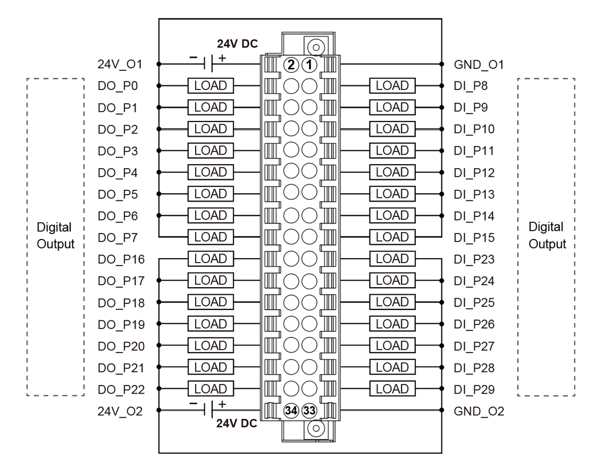 Open_Embed's tweet image. The 30 channels of PNP output module of L-series for EdgeLogix PLC. 
#Industry40   #raspberrypi #IndustrialIOT #INDUSTRY #AUTOMATION #PLC #EdgeComputing #codesys