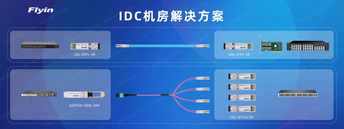 Traditional 10G SFP+SR optical modules to LC MM jumpers. To meet the demands of high-performance computing and AI, mainstream solutions are upgrading to 25G/100G. Adopting  100G QSFP28 to 25G SFP28 ports of 4 servers through MPO-4xLC branch jumpers.

opticres.com
