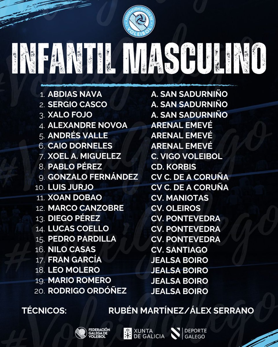 VoleiGalego's tweet image. 📰| Novas: Lista de xogadores/as convocados/as para a primeira concentración das Seleccións Galegas da temporada 25-26. 

💙🏐 Celebrarase o domingo 23 de novembro, de 16:00 a 19:00 horas, no Pavillón da Xunqueira (Pontevedra). 

🔗 :
volei.gal/2025/11/12/lis…