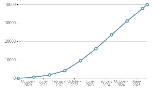 Paul Young tweet media