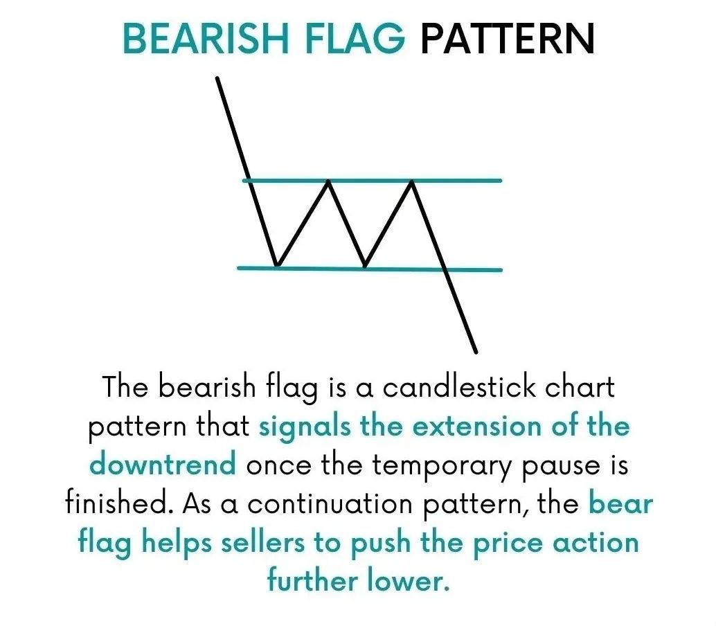 mybookmojo's tweet image. Bearish Flag Pattern