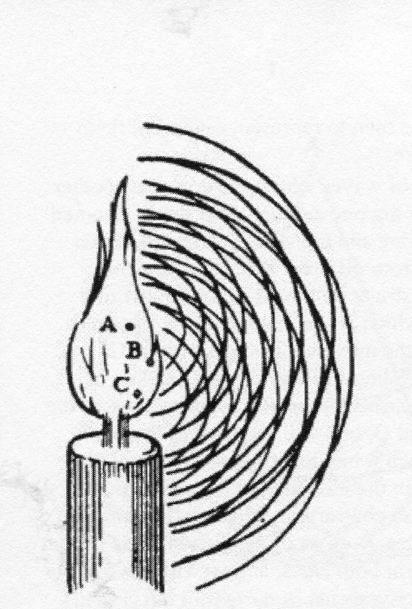 rmathematicus's tweet image. Christiaan Huygens&apos; &amp;amp; his wave theory of light #histsci
thonyc.wordpress.com/2025/11/12/fro…τὰ-φυσικά-ta-physika-to-physics-liv/