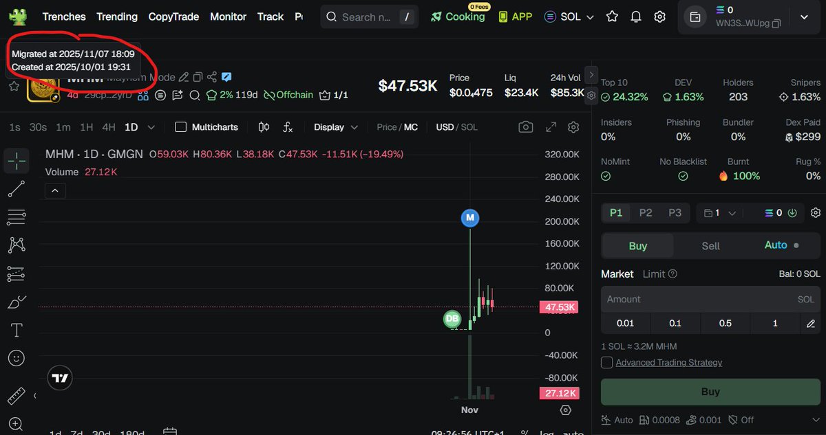 Many vamp coins saying to be the OG and such. But $MHM is the OG. created 41 days ago and the dev haven't touched it since. Look it up yourself 

Mayhem mode   

29cpTsUm3WqGwag6LPGpavggBX4S74LXm4yukFGs2yrD