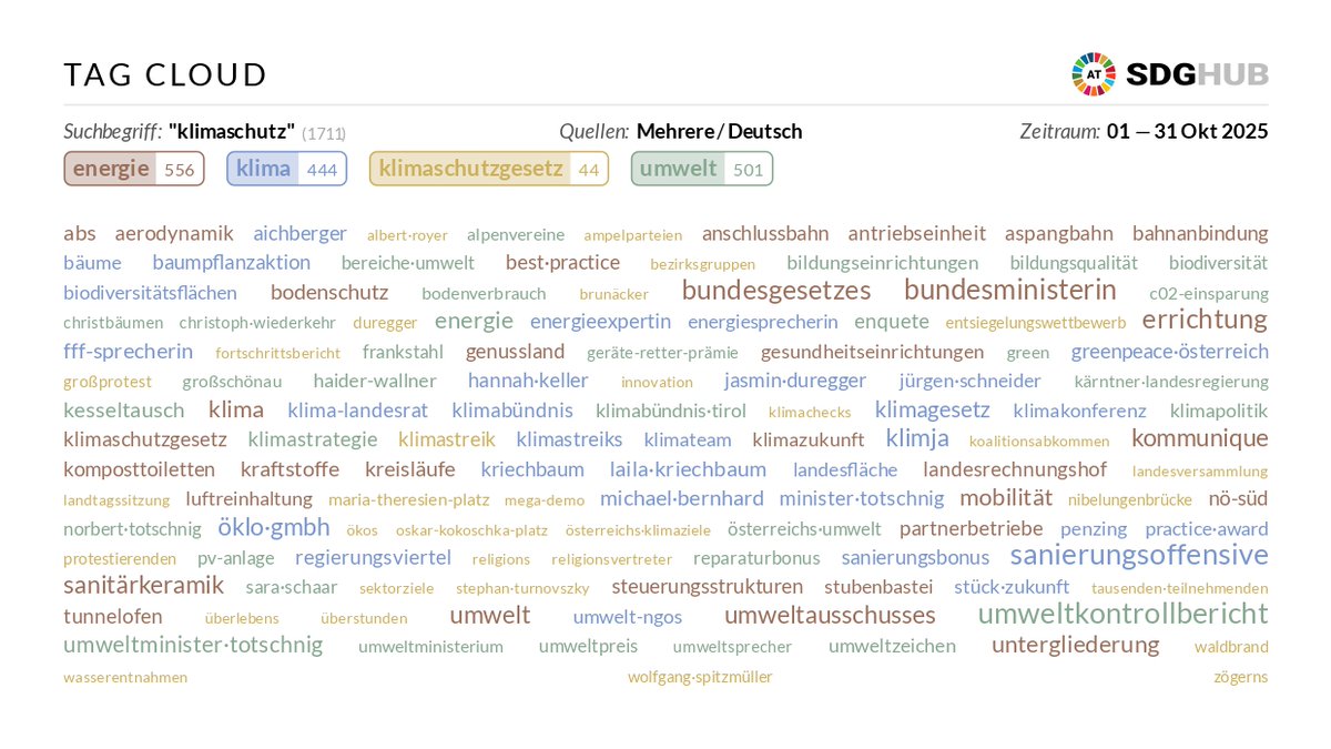 webLyzard technology tweet media