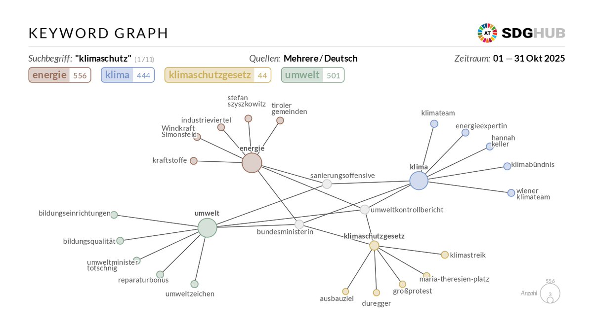 webLyzard technology tweet media