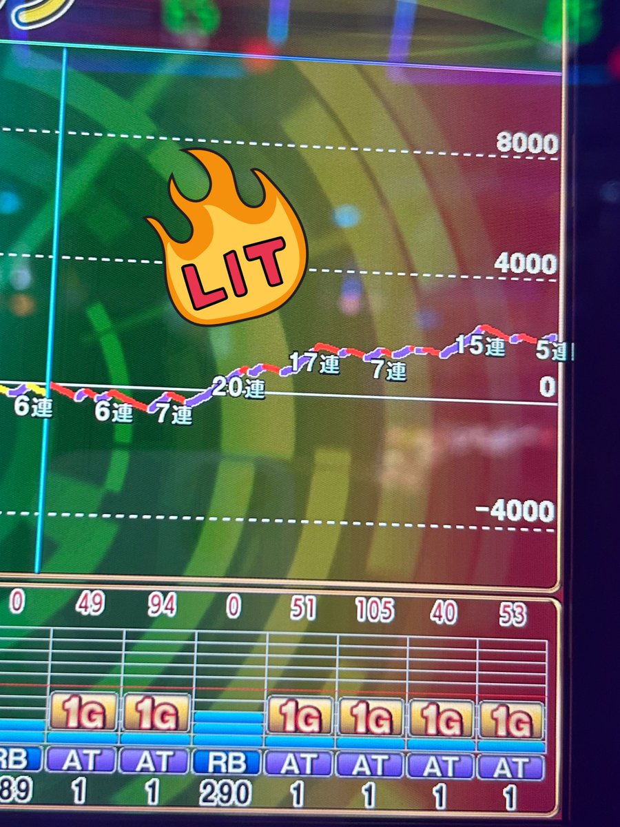 ここの数字を『100』にしたい🥺 それにしても綺麗なグラフ📈だなぁ