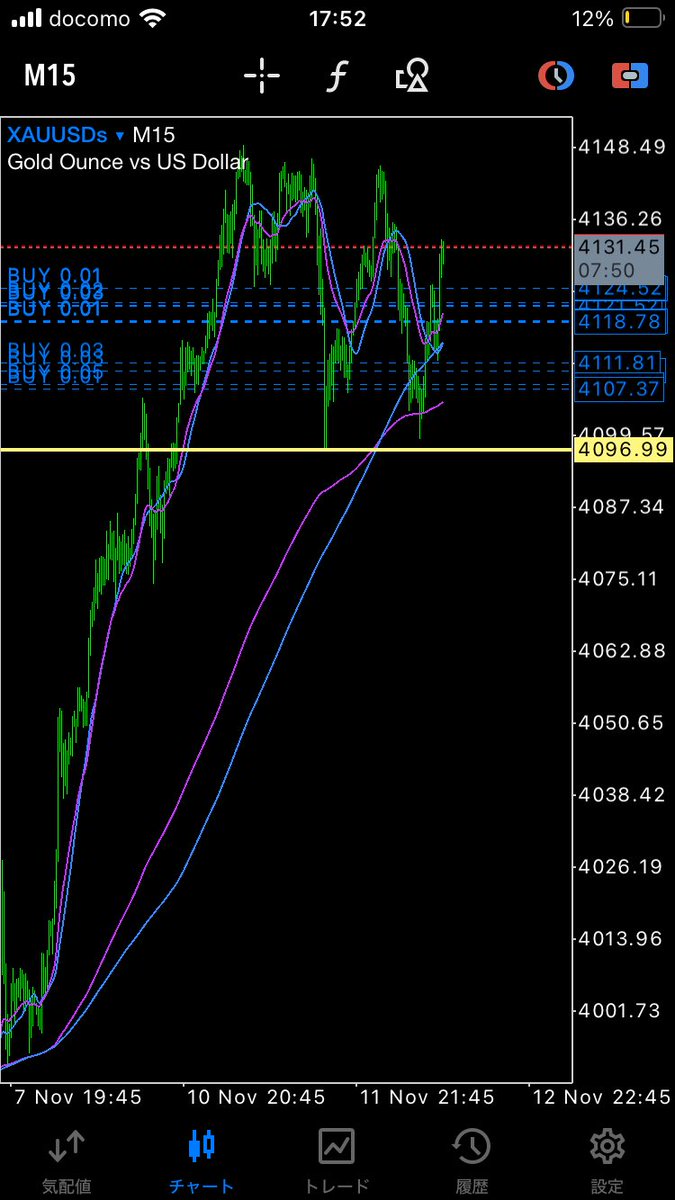 豆LOTでしかもレンジの中でも「まぁまぁ嬉しい6万」は作れる。現場からは以上でした。

そろそろ、強めに下げる注文もこの辺からぶち込まれやすいんで。

ご決断の時ということで。

SNS上で良いところを見せて、ここからのガチャガチャ思考のところは消えます（だって人間だもの）