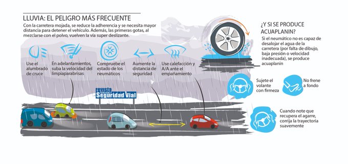 🌧️ Con lluvia, la distancia de frenado se alarga y la visibilidad se reduce.

⚠️Evita las maniobras bruscas, aumenta la distancia de #seguridad, reduce la velocidad y lleva los neumáticos en buen estado son los mejores aliados.

ℹ️ <a href="/DGTes/">Dir. Gral. Tráfico</a> te explica cómo circular bajo la lluvia👇