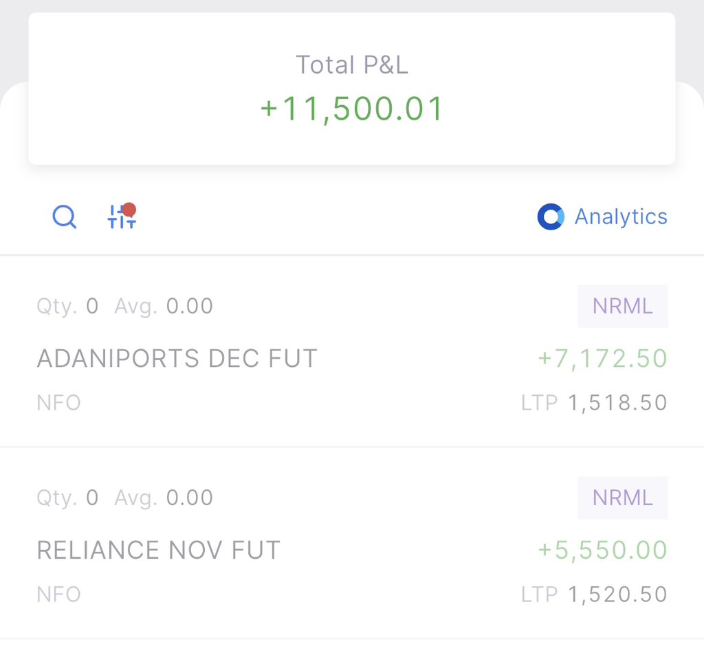 anish59466028's tweet image. Gap up so just booked position.
Sad that I didn’t delay gratification and booked out early.
We need to let our winners run. Thats why trading is a test of patience. 
Wanted to take a break for a day or two before fridays circus.
#adaniports #reliance #sustainabletrading