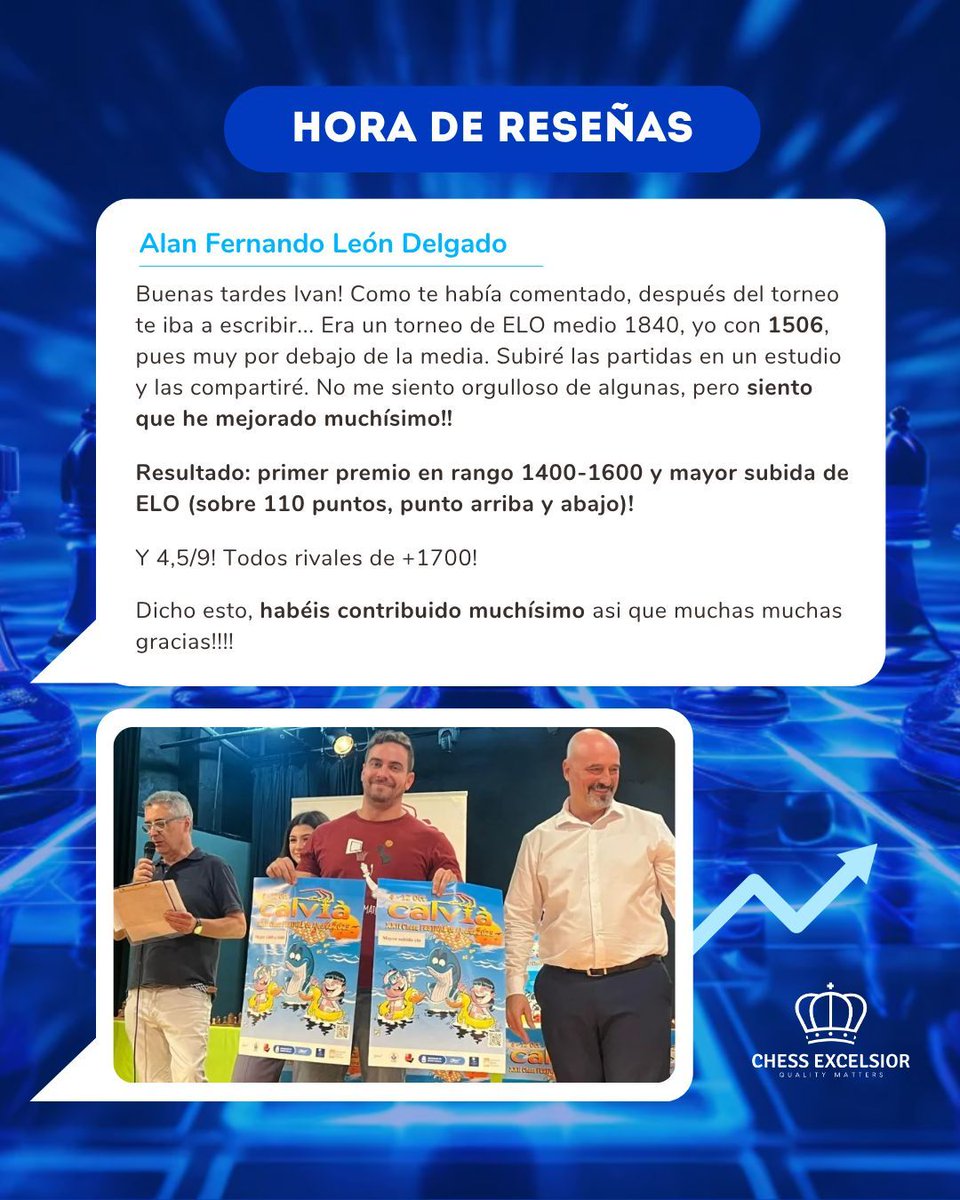 ChessExcelsior's tweet image. ¡Gran orgullo! 👏🏻 ♟️

Nuestro estudiante, Alan Fernando, ha demostrado que con trabajo constante y buena preparación, los resultados llegan 💥

🏅 1.º  1400–1600
📈 Mayor subida de ELO del Torneo (+110 puntos)

📣 Pronto compartiremos su historia completa, ¡no te la pierdas! 🔥