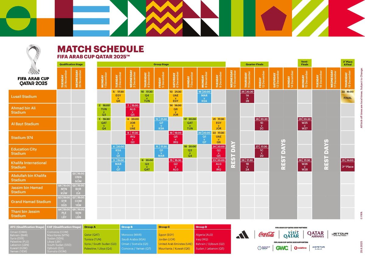 جدول مباريات كأس العرب فيفا قطر 2025🏆⚽