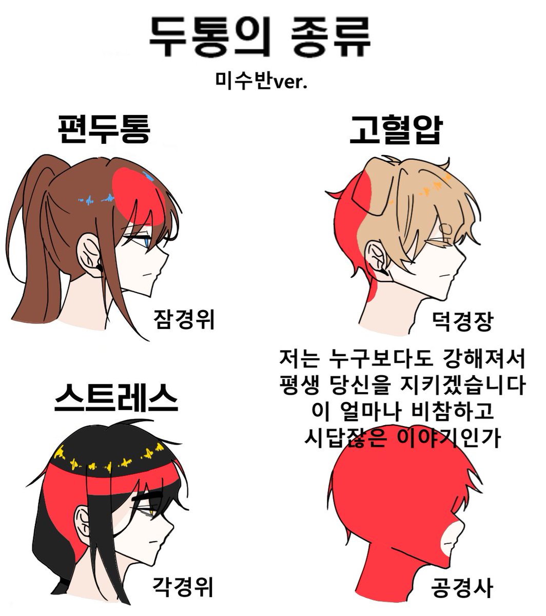 미수반의 두통의 종류