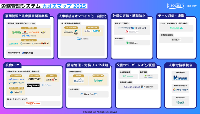 ビズオーシャン公式│DXやテンプレで課題解決をサポート (@bizoceanjp
