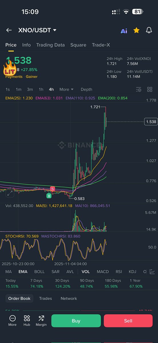 NoTSarno's tweet photo. The most painful thing you will ever see today. #XNO
I never sold mine. Target is still waaaay beyond $150. https://t.co/gXdZEv6s1c