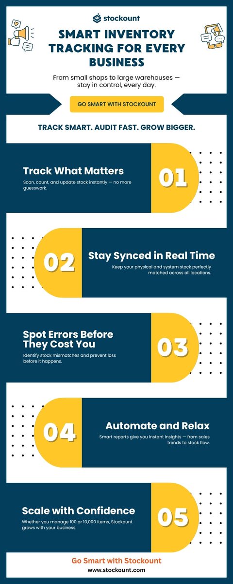 stockount's tweet image. Spreadsheets slow you down — Stockount speeds you up.
Manage thousands of items with accuracy, automation &amp;amp; ease.
🚀 Track smart. Audit fast. Grow bigger.
👉 Start your Free Trial → stockount.com
#SmartInventory #Stockount #BusinessGrowth #GoSmartWithStockount