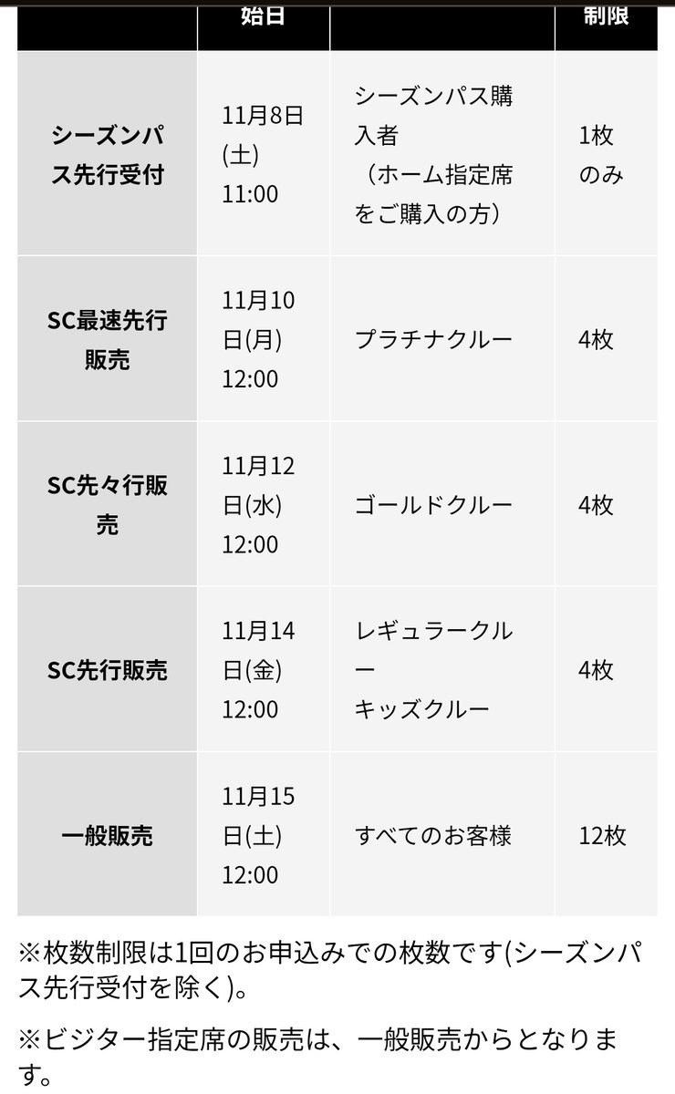 カメンさん専用 使用時間少 WesternDigital6TB カメンさん専用 使用