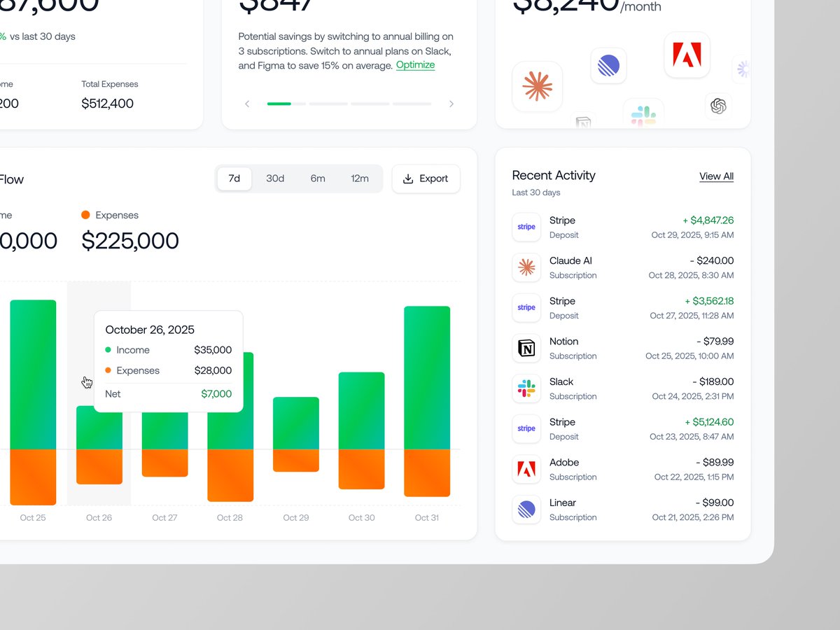 excited_agency's tweet image. A dashboard for SaaS product finance tracking 👇