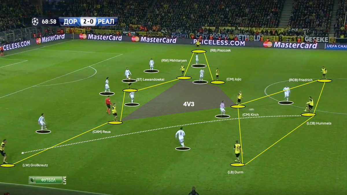 MurphysIaw_'s tweet image. Klopp dominating Madrid with guys like Kirch, Großkreutz, Durm, Friedrich &amp;amp; Jojic.
