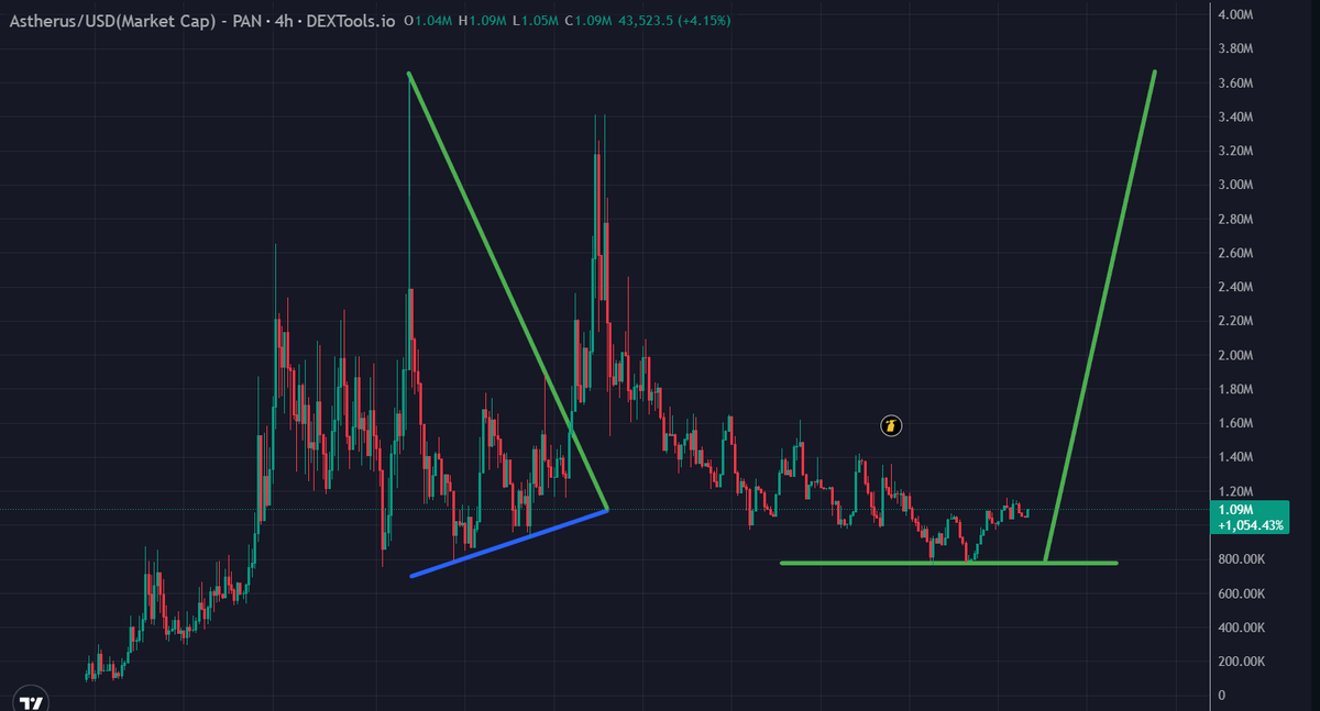 0xMo.eth tweet media
