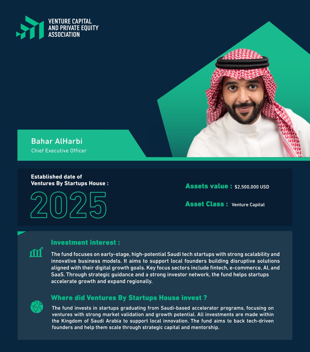 تفخر جمعية رأس المال الجريء والملكية الخاصة بانضمام Ventures by <a href="/StartupsHouse/">بيت المنشآت | Startups House</a> ، المنصة الرائدة في تمكين روّاد الأعمال وبناء شركات ناشئة مؤثرة في مختلف القطاعات.
من خلال تركيزها على دعم الابتكار ومساندة المؤسسين في رحلة نموّهم، تواصل بيت المنشآت دورها المحوري في تطوير منظومة