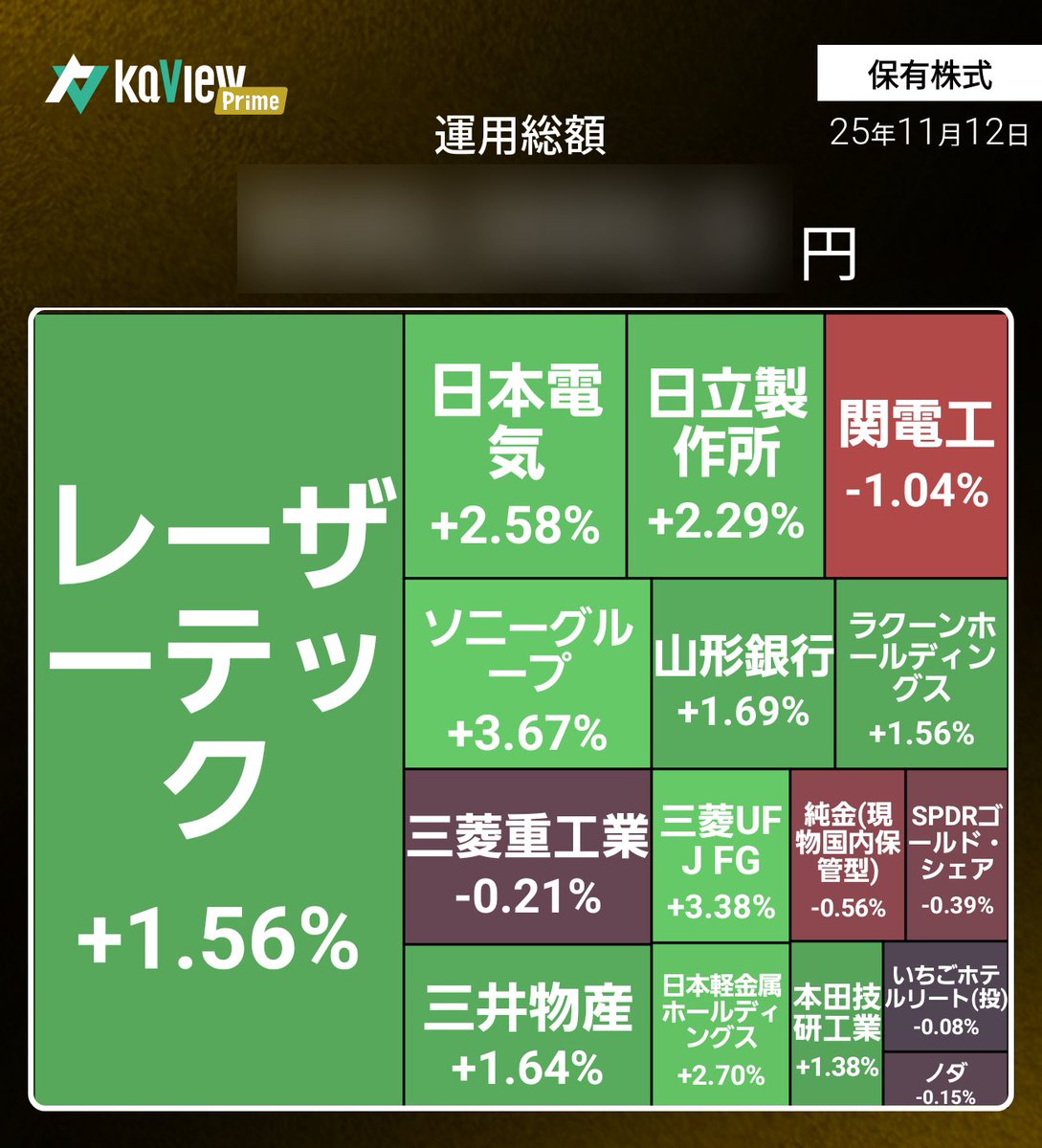 invest_arai's tweet image. 今日はこんな感じだったのだ
PFをTOPIX寄りに傾けたけど、どうなるか…
っていうか最近ボラが高すぎて、逆指値入れてると平気で狩られてから上にいくから、兼業にはストレス溜まるのだ🤬💢
レーザーは買い直したけど、キオクシアは売るつもりないのに売らされてしまったのだ…
 #運用レポート