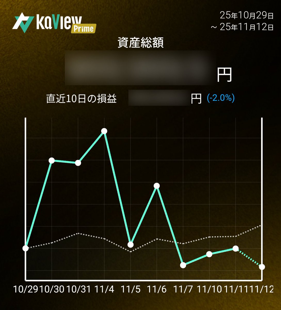 invest_arai's tweet image. 今日はこんな感じだったのだ
PFをTOPIX寄りに傾けたけど、どうなるか…
っていうか最近ボラが高すぎて、逆指値入れてると平気で狩られてから上にいくから、兼業にはストレス溜まるのだ🤬💢
レーザーは買い直したけど、キオクシアは売るつもりないのに売らされてしまったのだ…
 #運用レポート