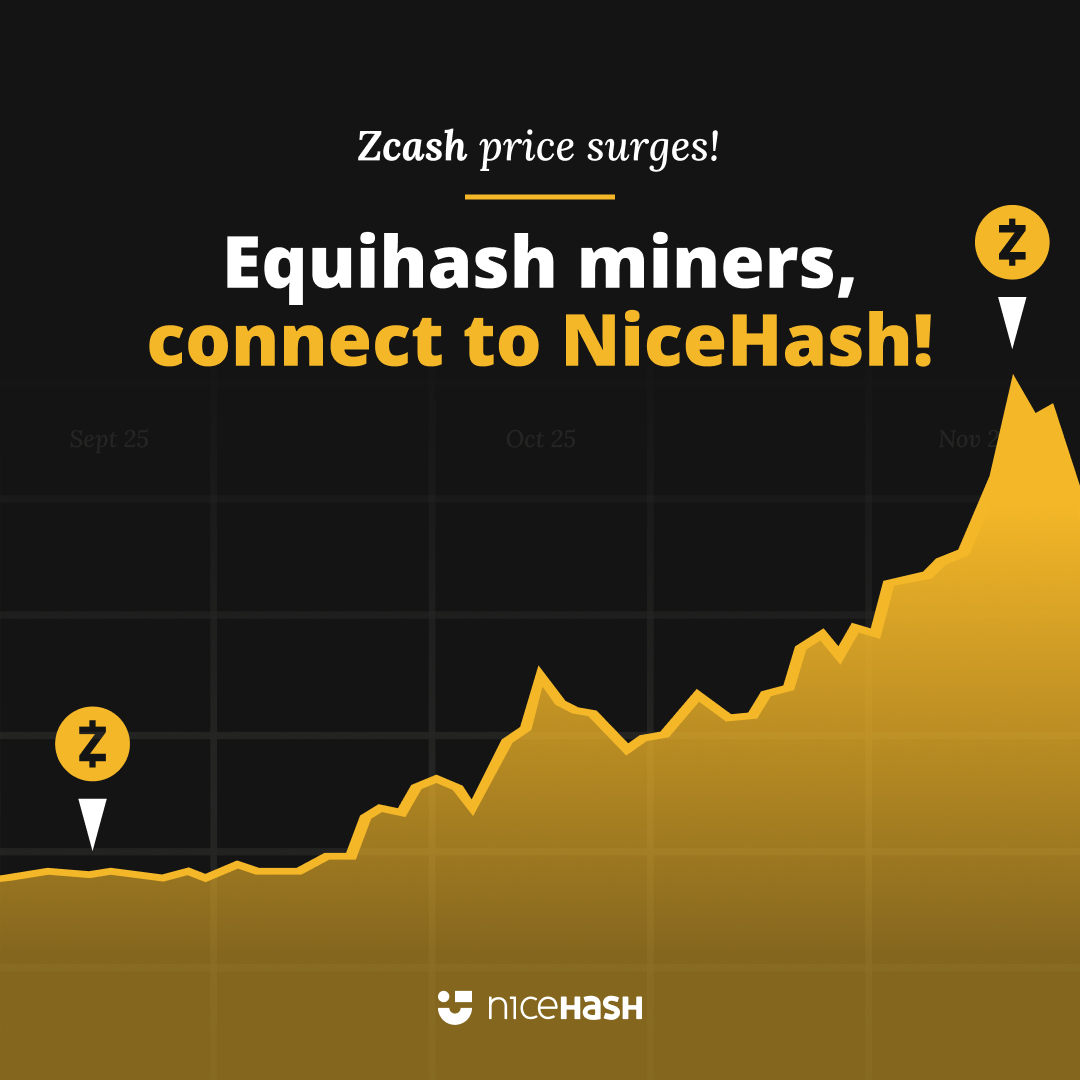 NiceHashMining's tweet image. Zcash has exploded! 🚀

In just a few weeks, the price of ZEC has surged by over 1000%, and so have Equihash mining profits.

Back in September, an Antminer Z15 made around $1.5 per day - today, that same machine earns about $25/day.

If you’ve got Equihash rigs, now’s the time…