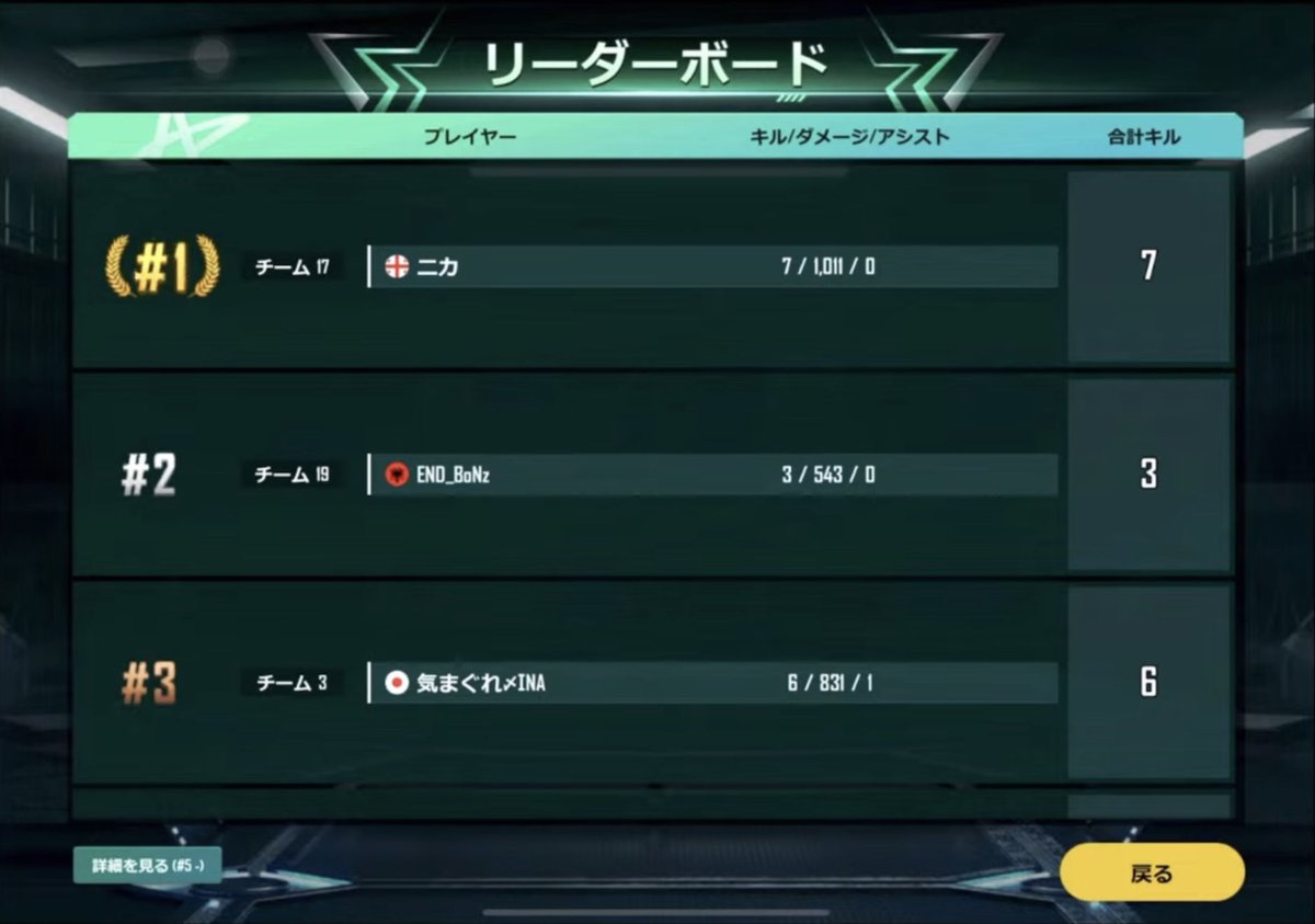 Nika38069889's tweet image. NEWSTATE4周年おめでとう💐
懐かしいスクショあったから貼ってみる！

みったら祭で7キルドン勝とれたのは嬉しかったな〜
ARENAで開始早々に回線落ちしたのも良き思い出w

NEWSTATEはまだ消してないので、そのうちまたやります！
#PUBG  #NEWSTATE  #4周年おめでとう