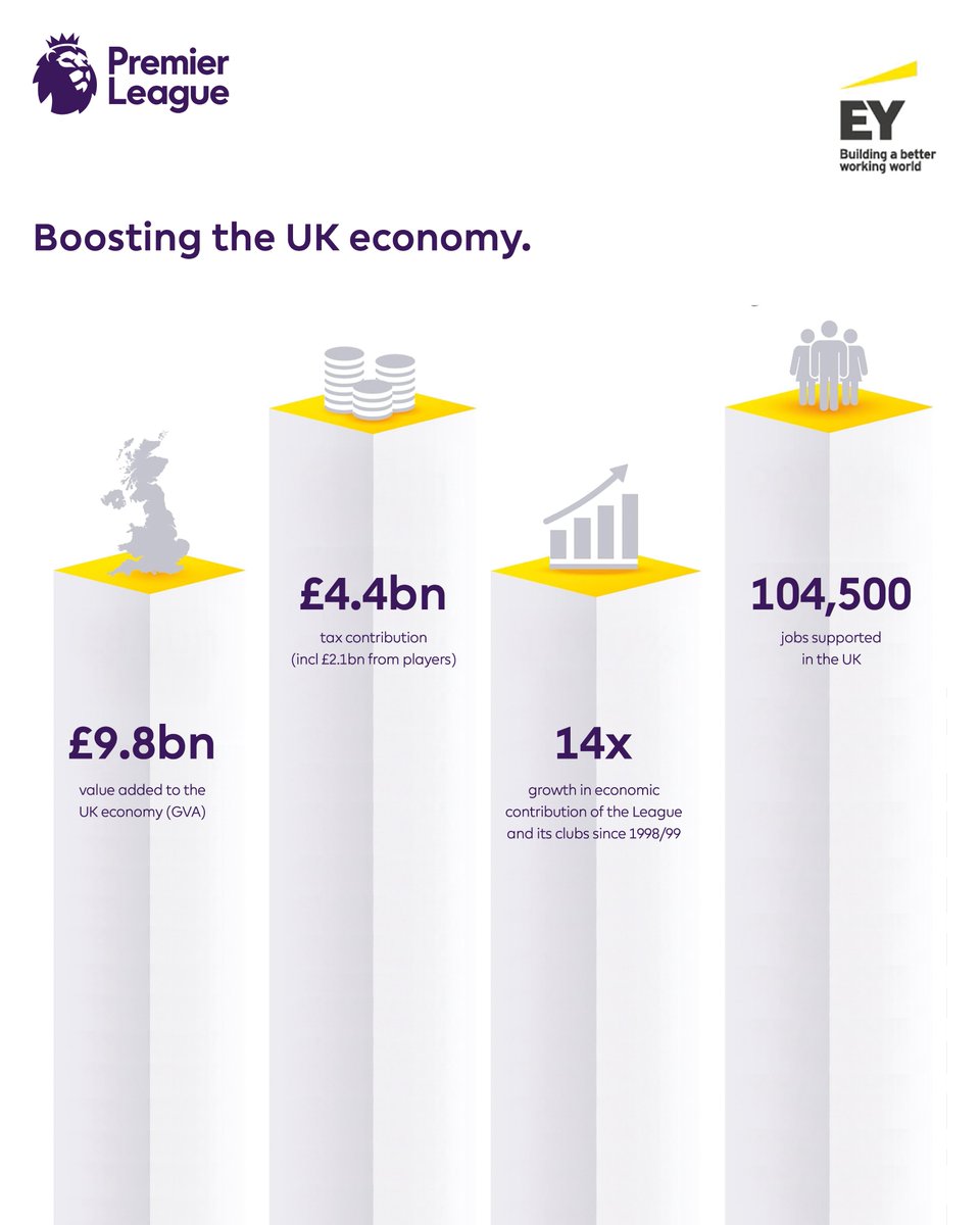 Premier League Communications tweet media