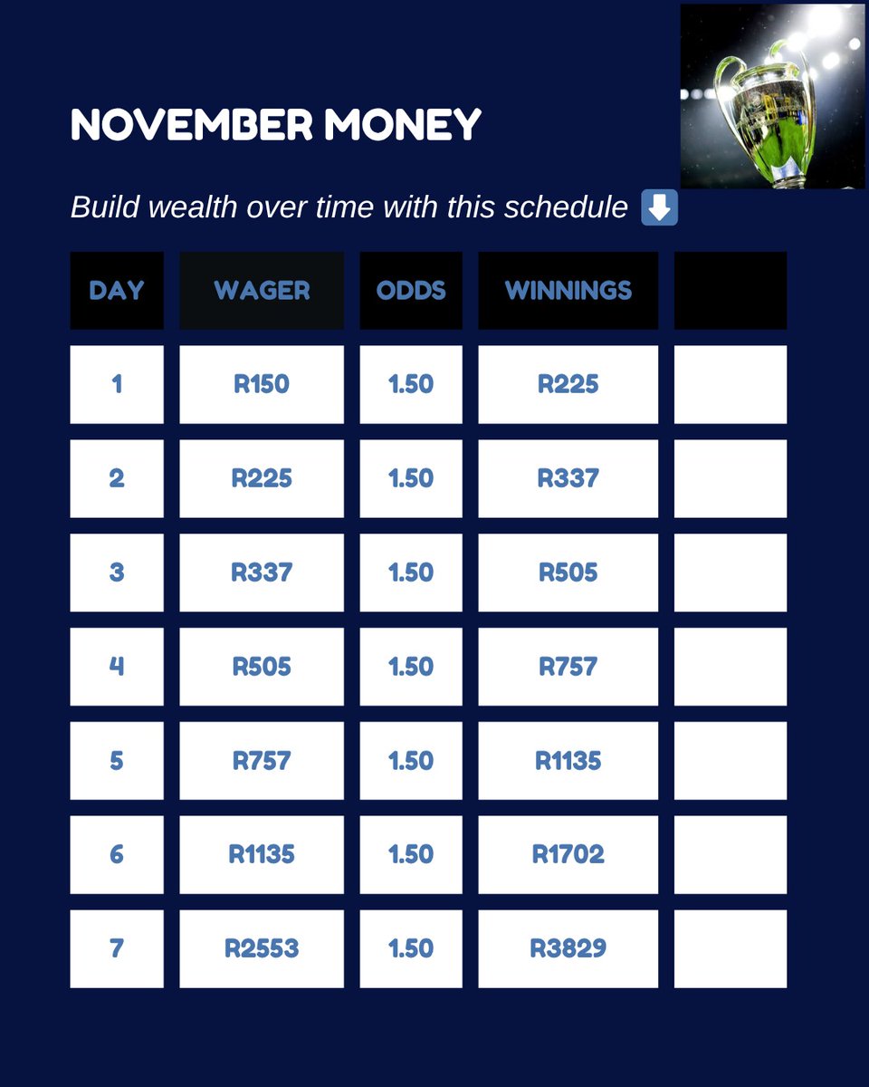 MkhLungelo's tweet photo. Happy Wednesday, everyone. I have some exciting news. I will be doing a leaderboard challenge 🪜for the next 7 days for November 😍🍏🍏 #climbtheladder #decembermoney #betwaychallenge #roadto4k https://t.co/iakm8N45K6