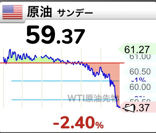 (メモ)

岐阜さんは今、
原油ロングを持ってます