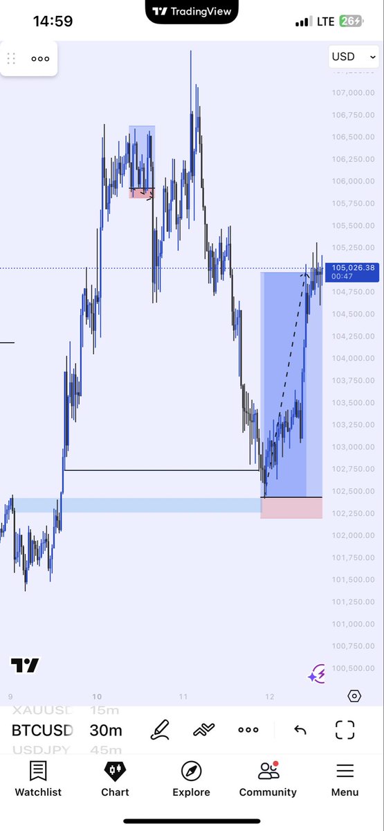 probernard_02's tweet photo. Btcusd https://t.co/VixQKsnSHy