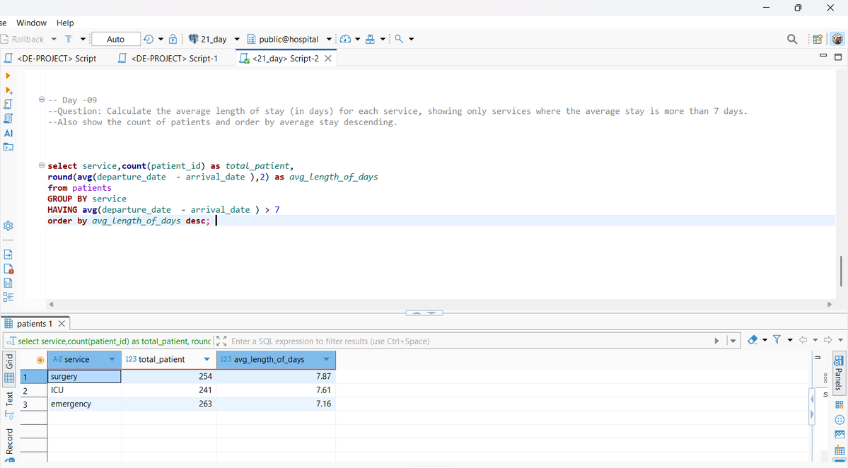 Vikash040999's tweet image. Day 9 – IDC 21 Days of SQL w/ #DPDzero

Task: Today&apos;s task was focused on date calculations, group-level analytics, and filtering aggregated data.⬇️

On to Day 10! 🚀

@dpdzero | @indiandataclub 
#21DaysSQLChallenge #SQLWithIDC #IndianDataClub #SQLPractice #DataAnalytics #Day9