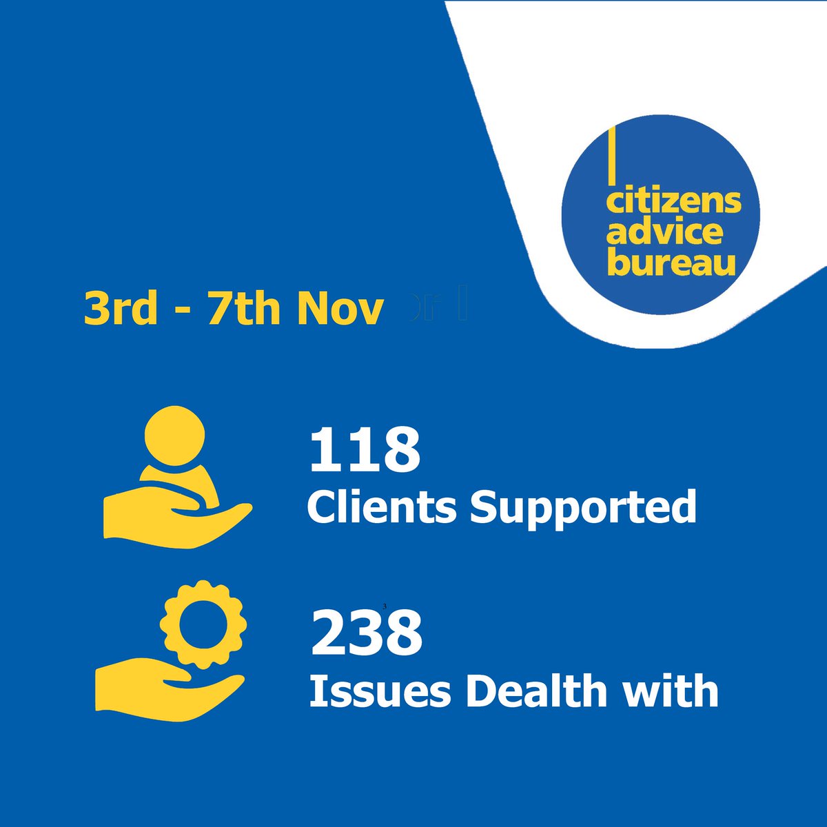 Our team helped 118 clients resolve 238 issues last week!
We're committed to providing our clients with free, impartial, and confidential advice on a range of issues. We're here to help!
#OurAdviceAddsUp #HereToHelp