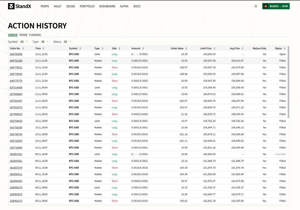 Young14Amazing's tweet image. Crypto ETFs: Ideal for those who want crypto’s potential with traditional finance comfort. @StandX_Official #CryptoETF #TraditionalComfort #PotentialRealized