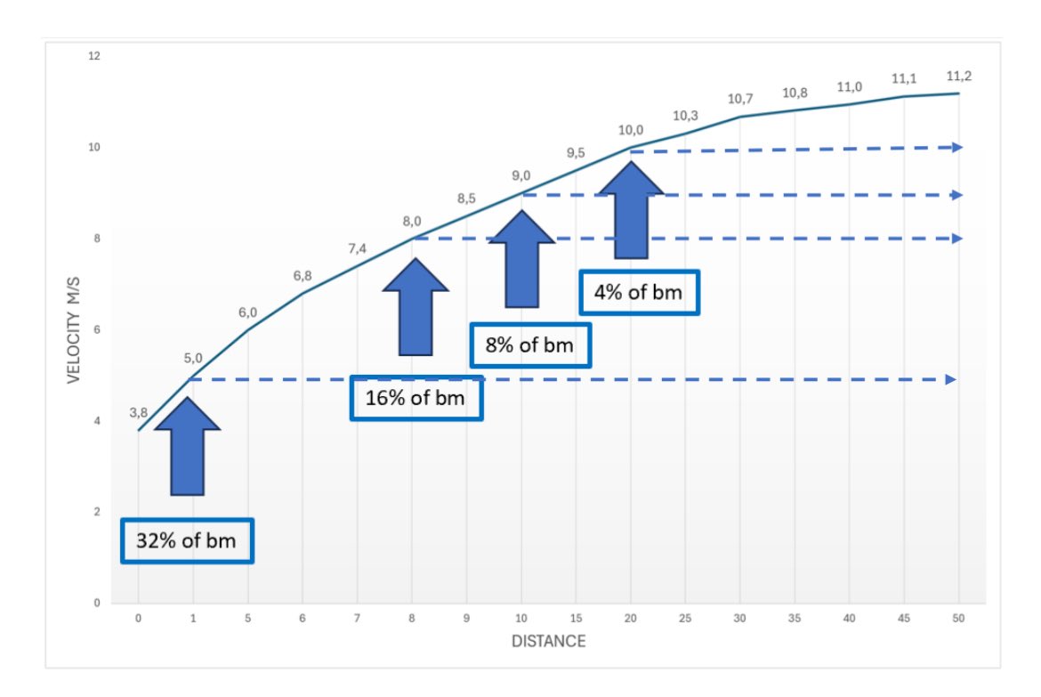 Håkan Andersson (@sprintcoachswe) on Twitter photo 
