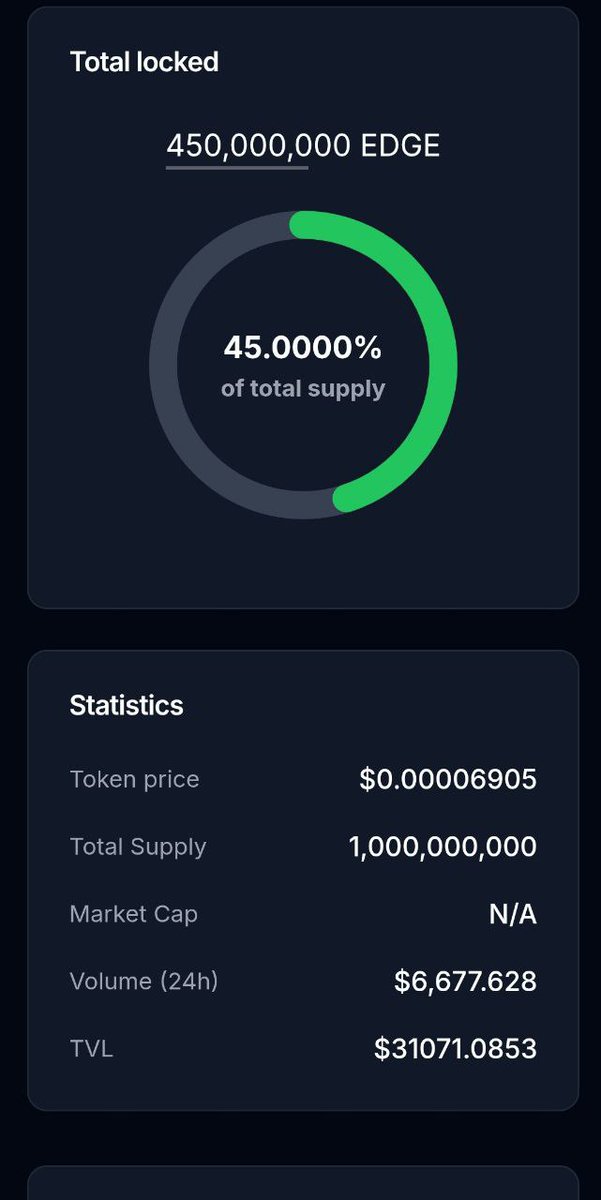 🚀 Announcement:

Silver Edge has officially locked 45 percent of their total supply with PepuLock for ten months — a bold step toward trust, transparency, and long term commitment. 💎

The PepuLock team congratulates Edge for leading by example and building confidence in their