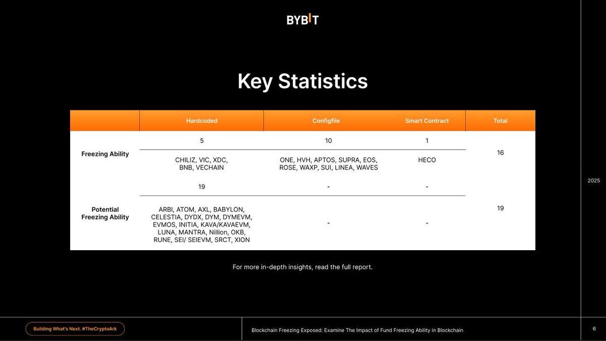 Feyber | Go-AI tweet media